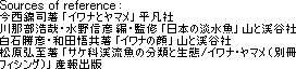 sources of reference