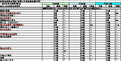 クリックでエクセル表