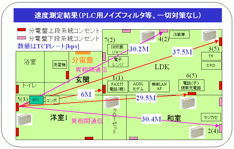 x茋