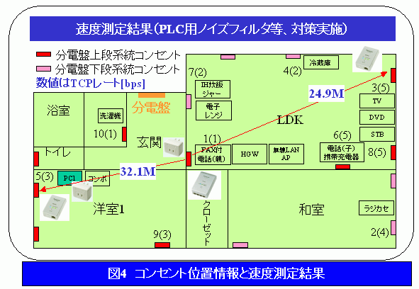 PLCx茋