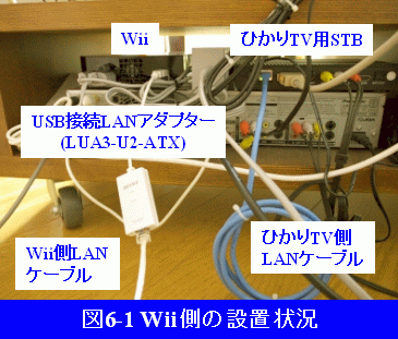 Wii