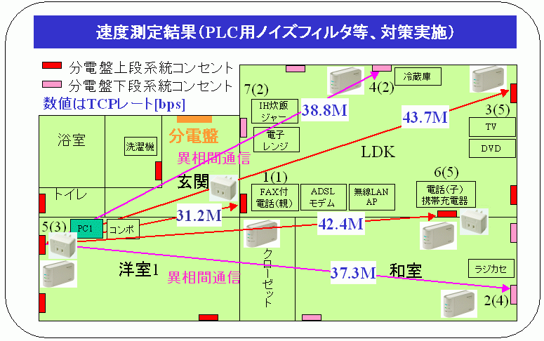 x茋(tB^L)