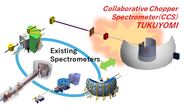 Collaborative Chopper Spectrometer, TUKUYOMI