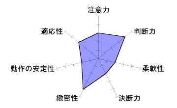 `[g1
