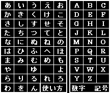 単語の頭文字をクリックして下さい。左下のフレームに見出しが表示されます。