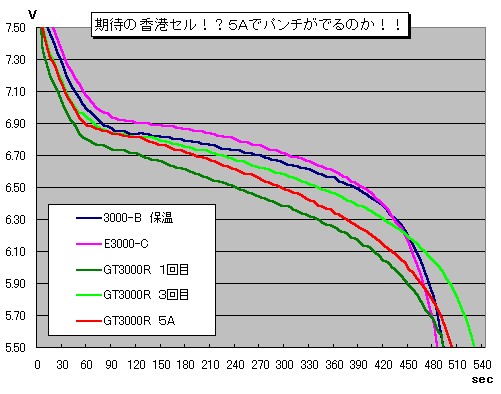 GTR-5A