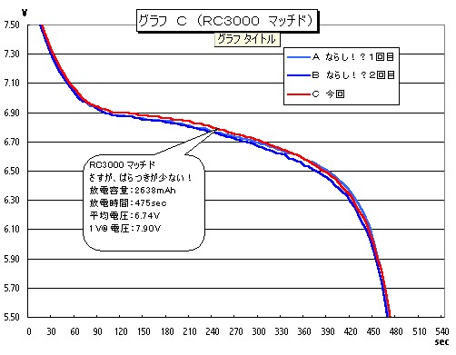 CHG-C