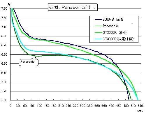 Panasonic-NH