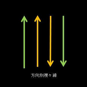 方向別複々線