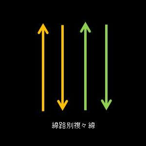 線路別複々線