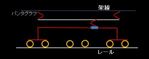 KATO製EF510
