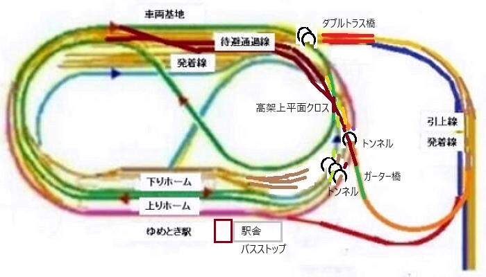 路線設計