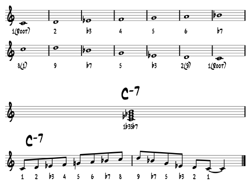 C minor scale+chord_0002.png