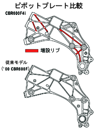 CBR600F4 Frame Stiffening Rib1