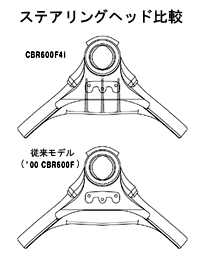 CBR600F4 Frame Stiffening Rib2