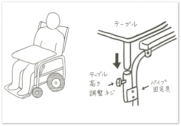 オーバーテーブルの工夫の図