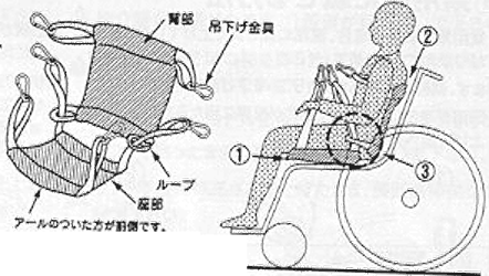 吊り具図