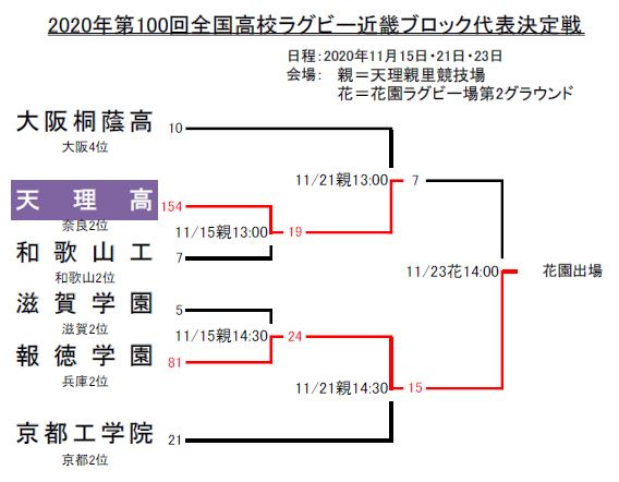 高校ラグビー