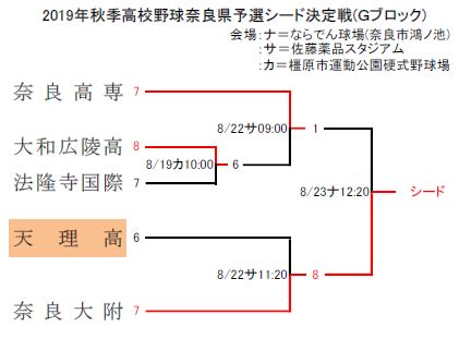 高校野球