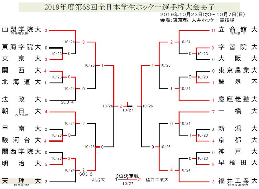 大学ホッケー