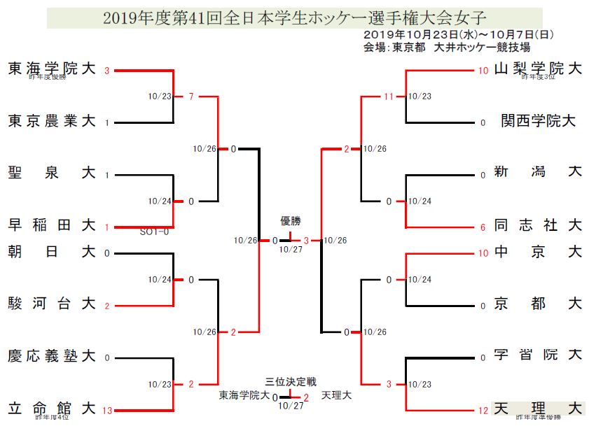 大学ホッケー