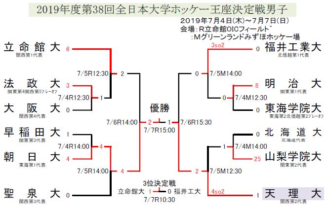 大学ホッケー男子