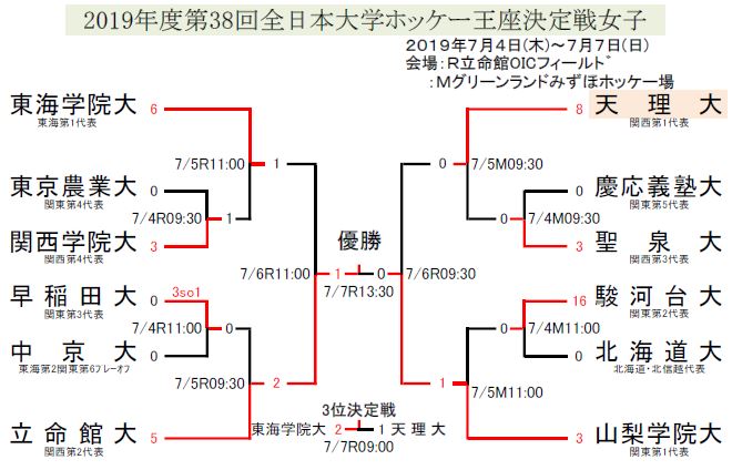 大学ホッケー女子