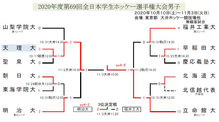 大学ホッケー男子