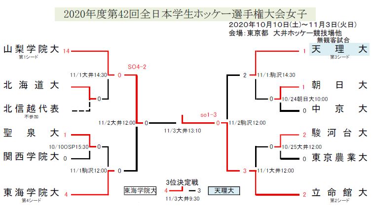 大学ホッケー女子