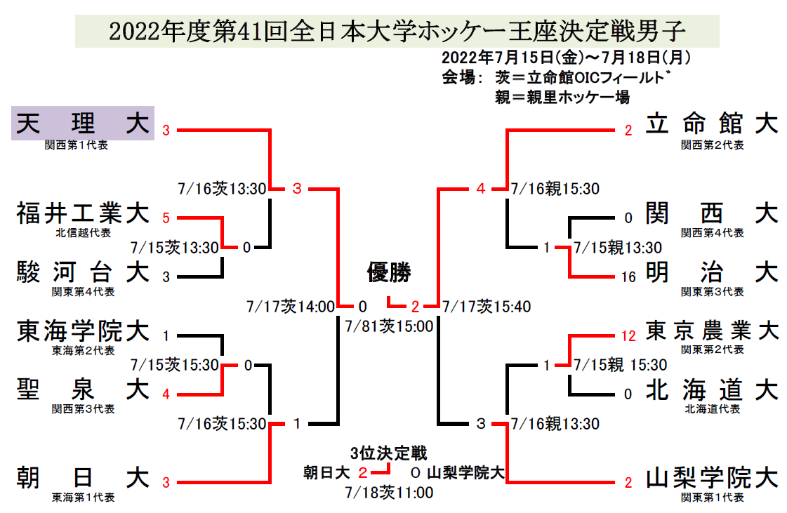 大学ホッケー組合せ