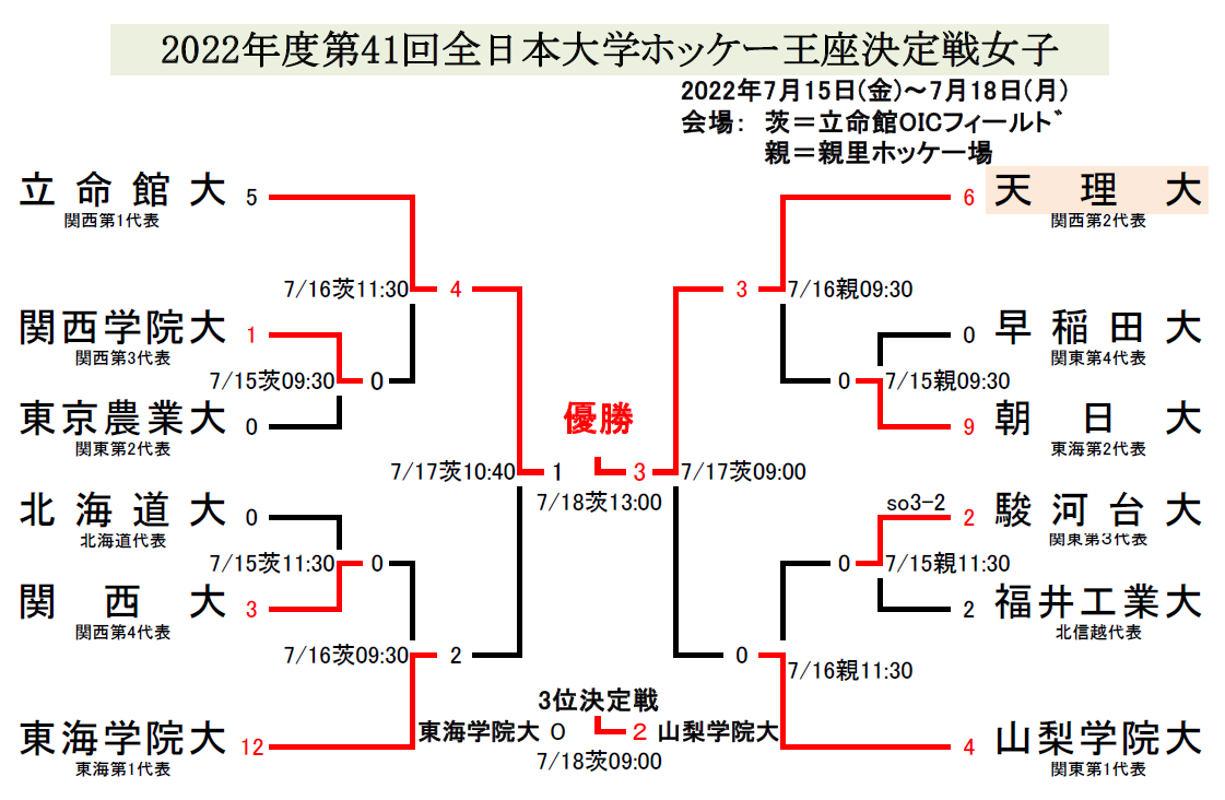 大学ホッケー組合せ