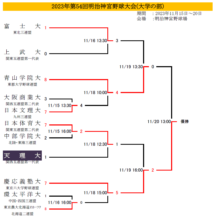 大学野球