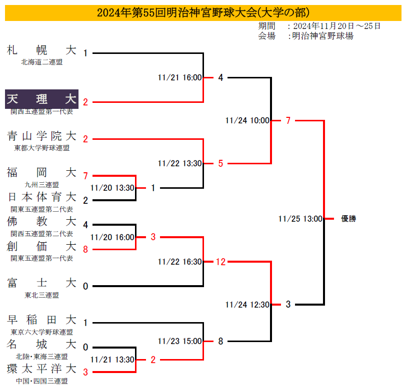 大学野球
