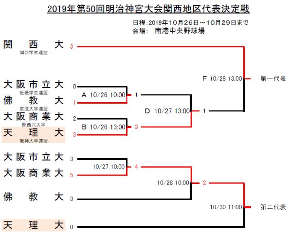 大学野球