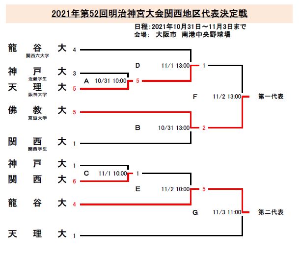 大学野球