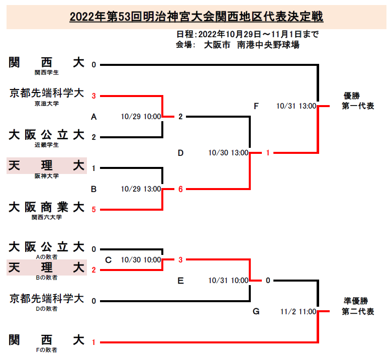 大学野球