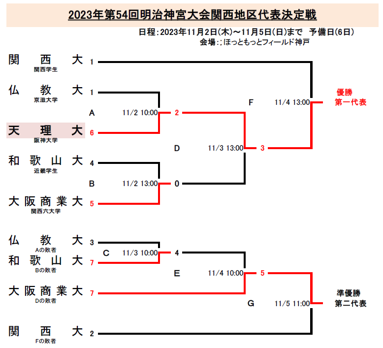 大学野球