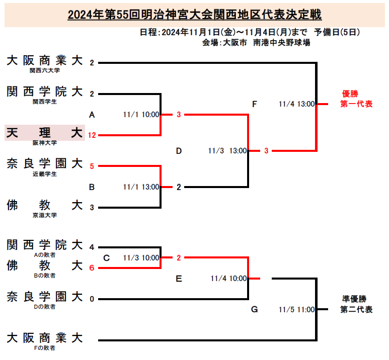 大学野球