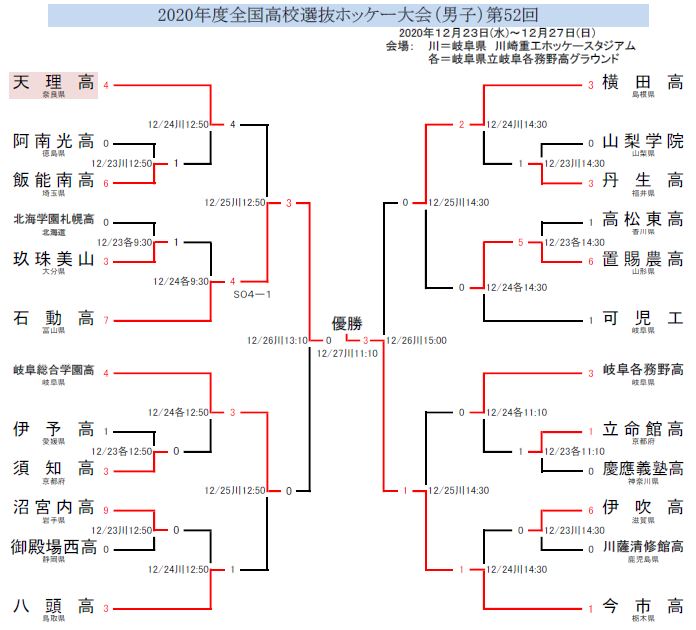 高校ホッケー