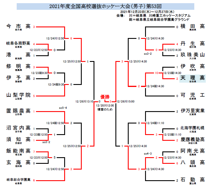 高校ホッケー