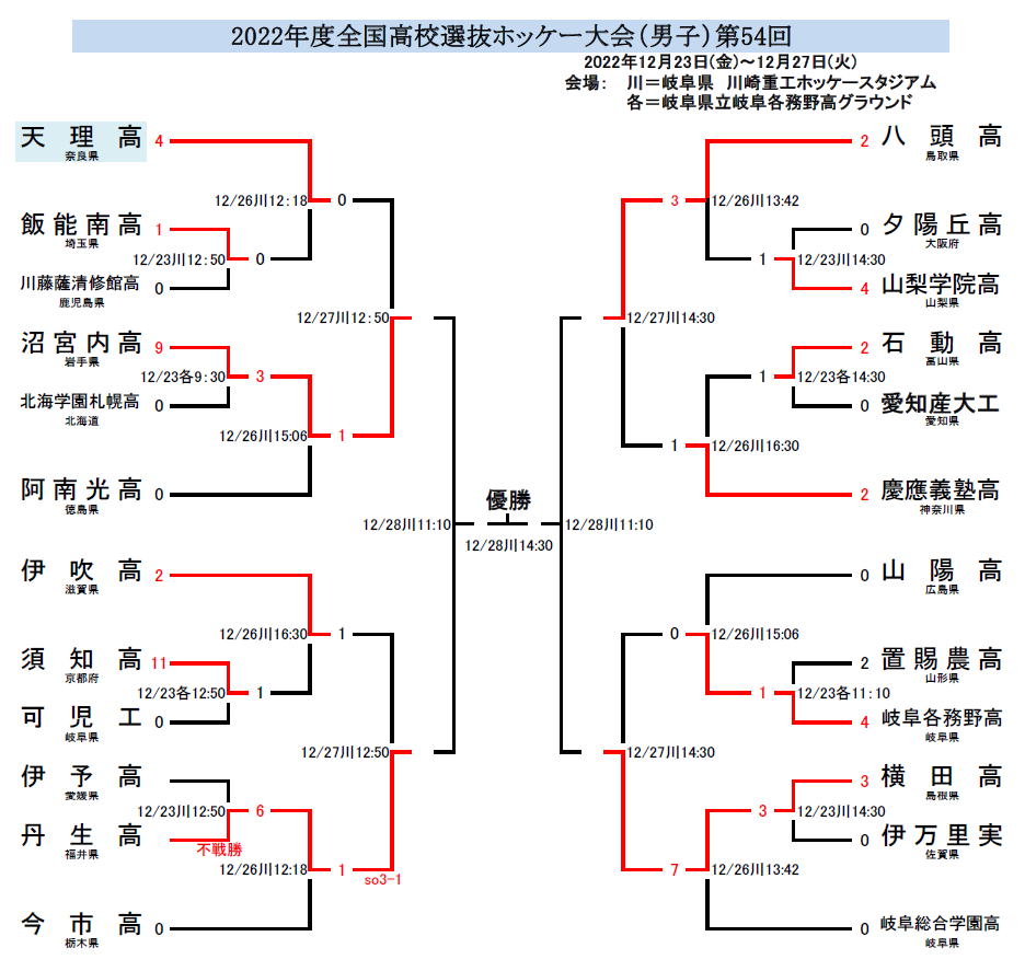 高校ホッケー