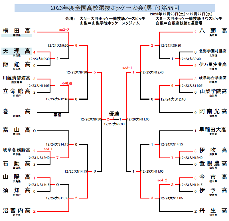 高校ホッケー