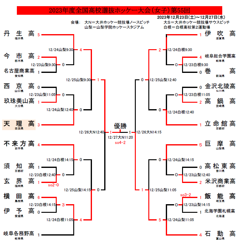 高校ホッケー