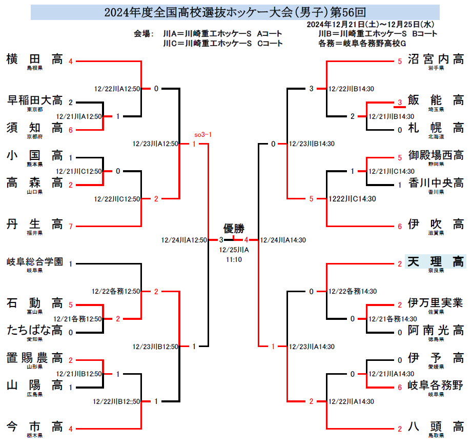 高校ホッケー