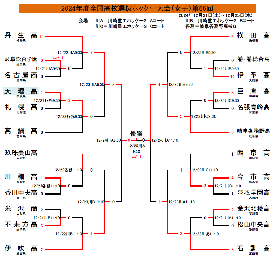 高校ホッケー