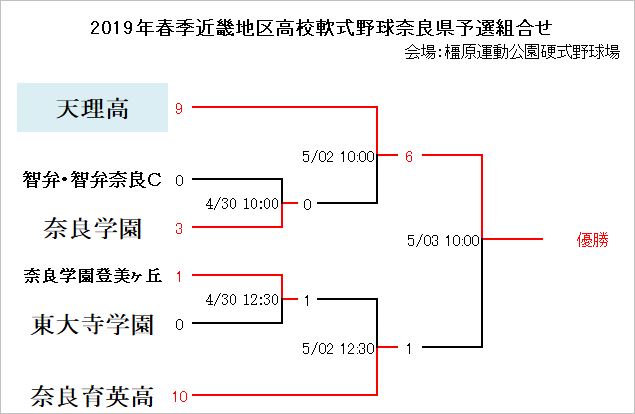 軟式高校野球