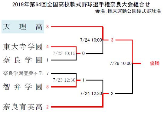 軟式野球