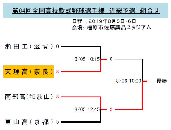 軟式野球