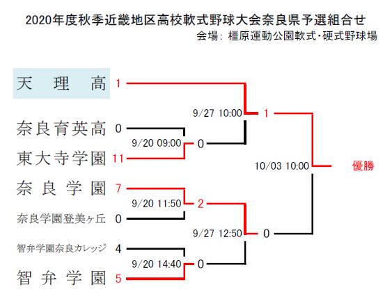 軟式野球