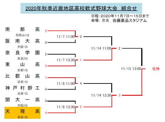 軟式高校野球